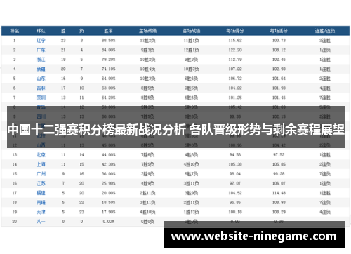 中国十二强赛积分榜最新战况分析 各队晋级形势与剩余赛程展望
