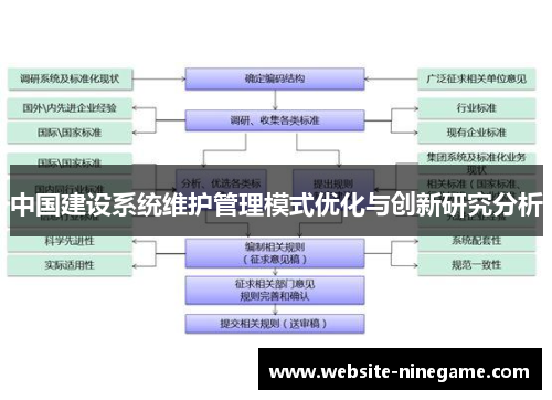 中国建设系统维护管理模式优化与创新研究分析