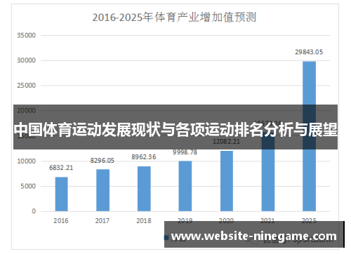 中国体育运动发展现状与各项运动排名分析与展望