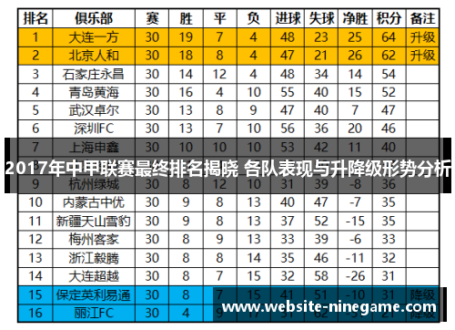 2017年中甲联赛最终排名揭晓 各队表现与升降级形势分析