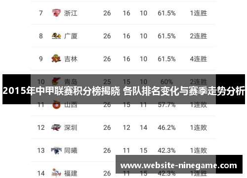 2015年中甲联赛积分榜揭晓 各队排名变化与赛季走势分析